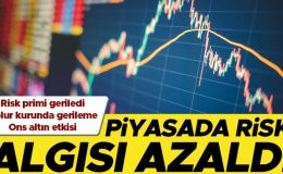 Piyasada risk algısı azaldı